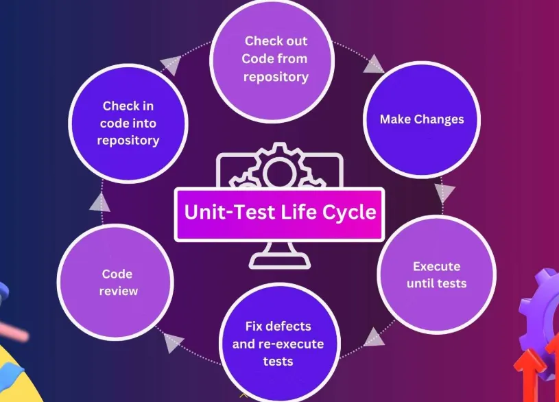 Behavior Driven Testing: Structured Approach To Quality Behavior Driven Testing Structured Approach To Quality