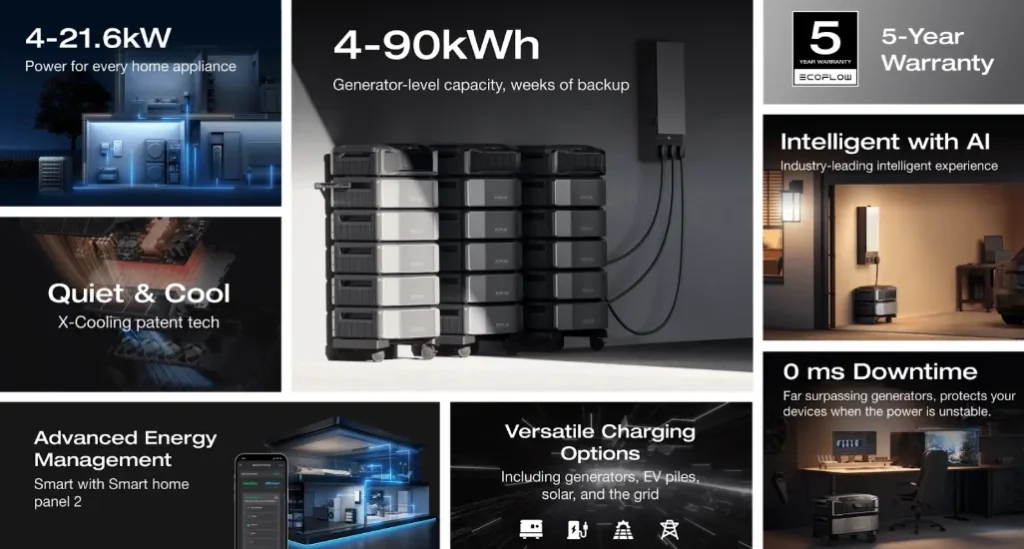 Whole Home Generator Guide Choosing Reliable Backup Power for Every Household