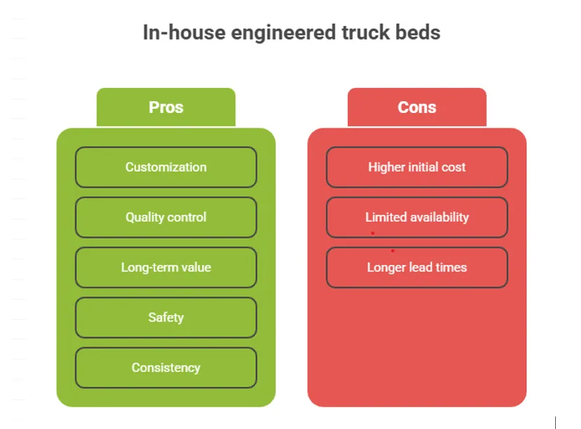 What Makes In-House Engineered Truck Beds a Smarter Investment