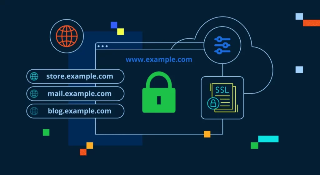 Who should have ssl wildcard certificate in 2026? Who should have ssl wildcard certificate in 2026